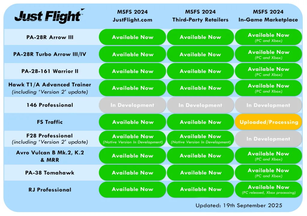Just Flight update infographic
