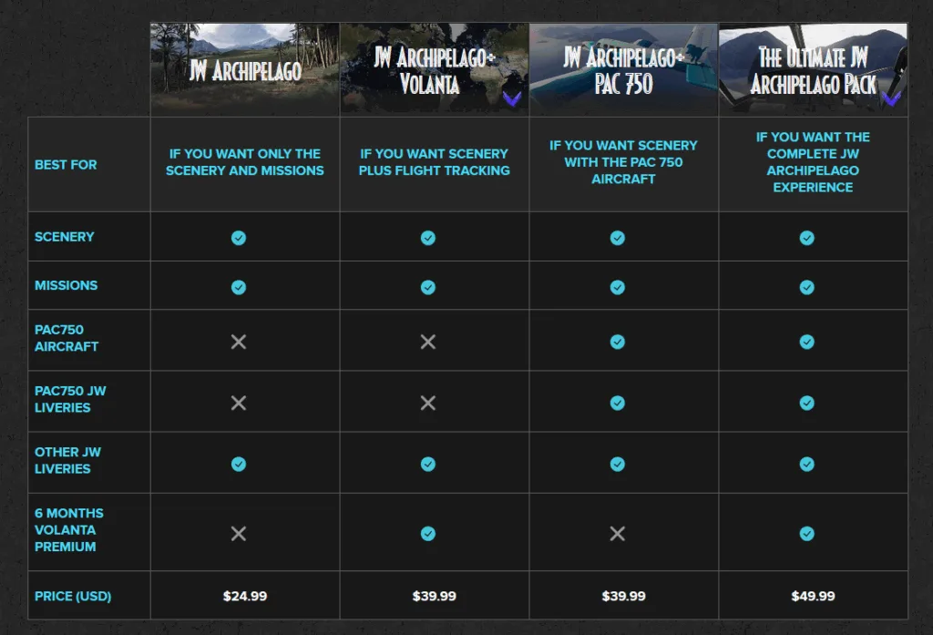 Orbx Jurassic World: Archipelag price